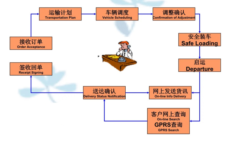 湖州危险品运输哪家好,湖州到闵行危险品物流公司专线